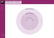 Stakeholder mapping poster