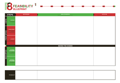 Feasibility - Blueprint